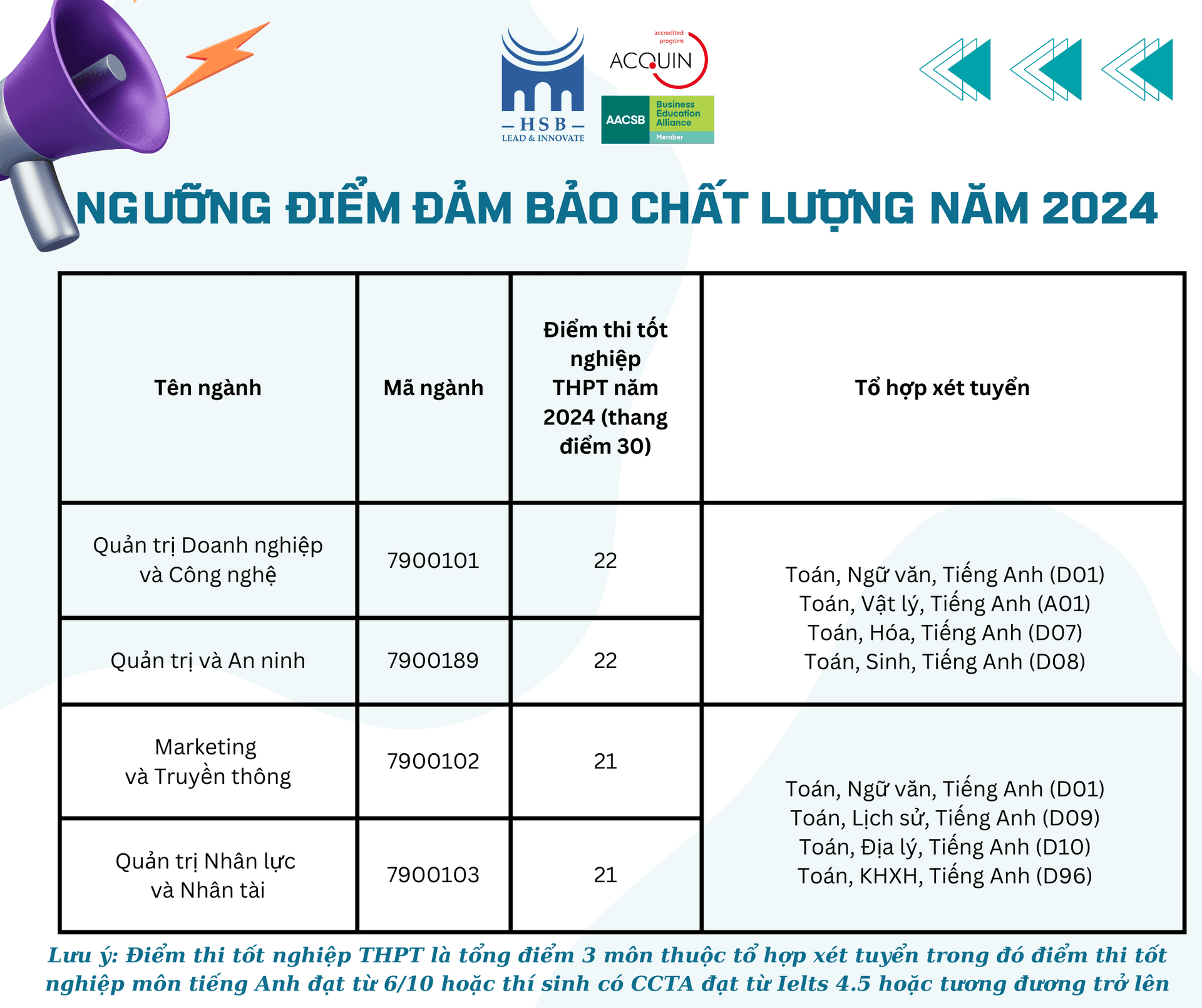 Công bố ngưỡng đảm bảo chất lượng đầu vào năm 2024